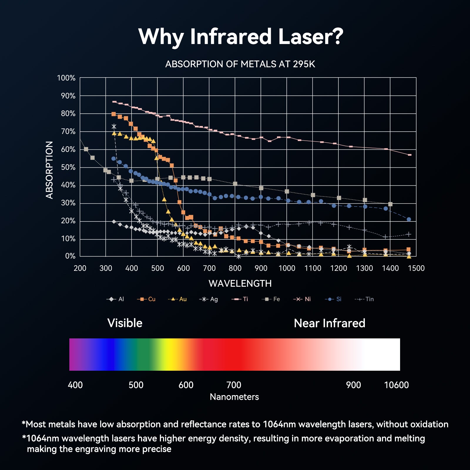 iKier K1 Pro 1064nm 20W Fiber Laser Marking Machine - Precision Laser Engraver for Metal