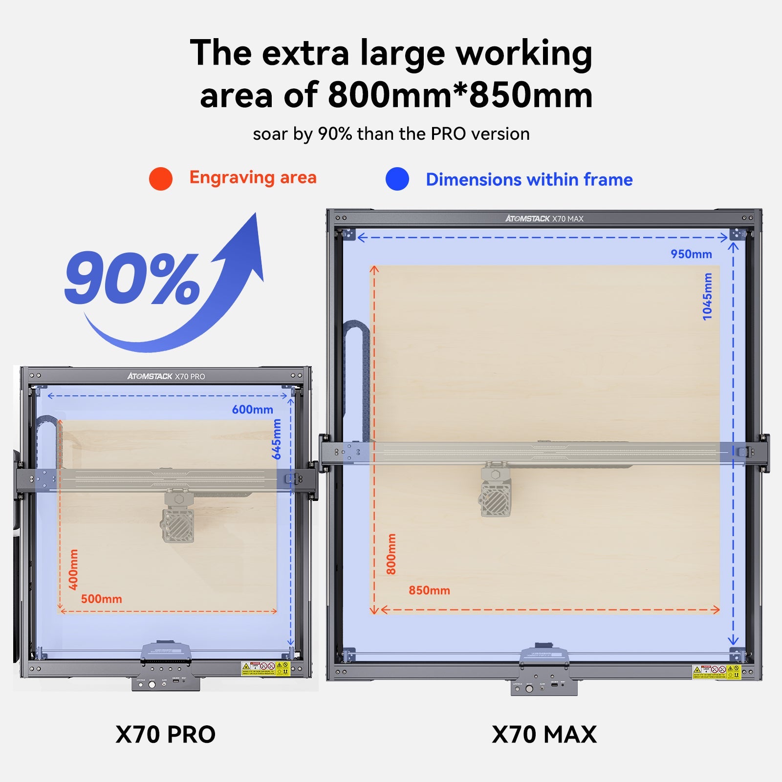 Atomstack X70 Max 360W Laser Engraver /w F60 Air Assist - 850*800MM Engraving Size