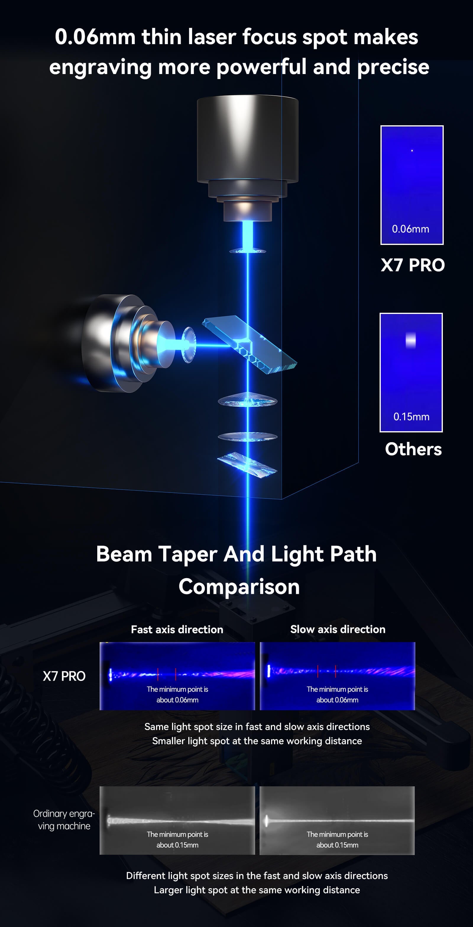 X7pro Atomstack Diode Atomstack X7 Pro 50W Cutter & Engraving Machine + R1 PRO Multi-functio ...