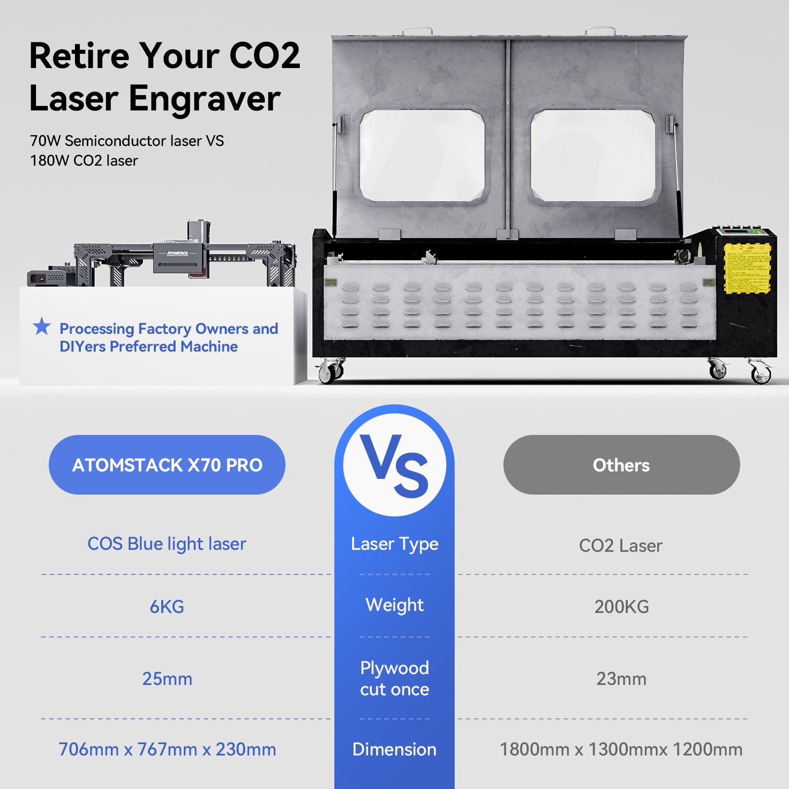 [US Only] Atomstack X70 Pro 360W Laser Cutter w/ F60 Air Assist & Free Enclosure