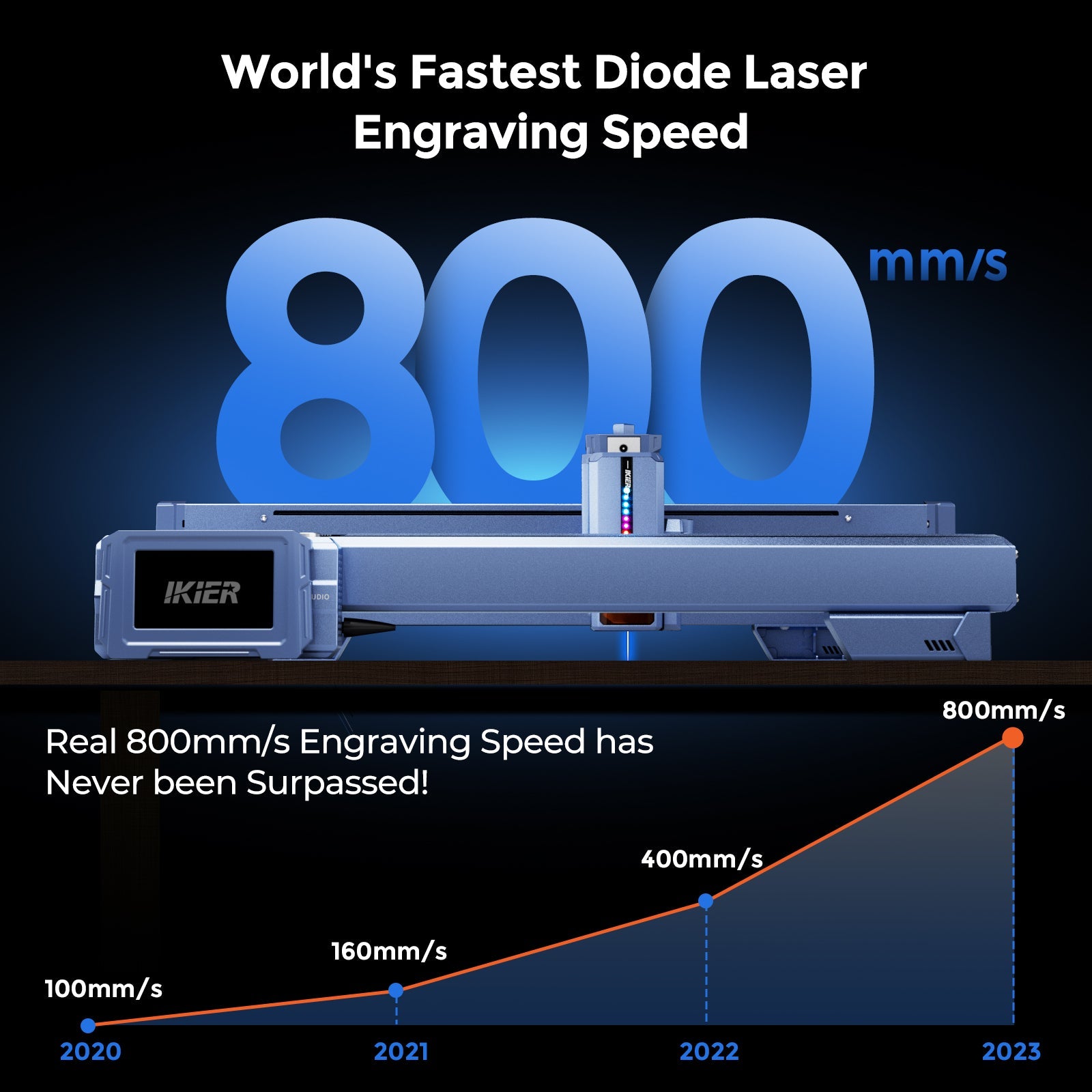iKier K1 Pro 12W Higher Accuracy Laser Engraving and Cutting Machine