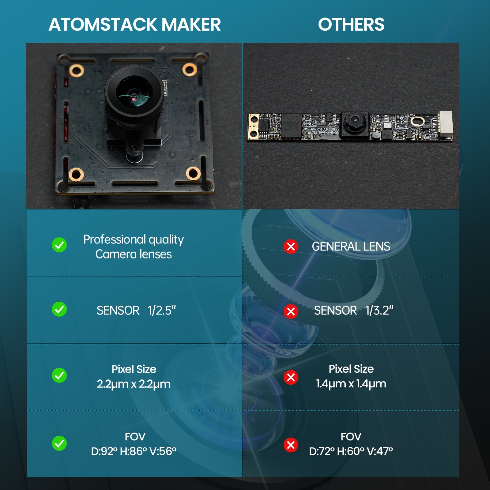 Atomstack AC1 Lightburn Camera For Precise Positioning in Laser Engraving