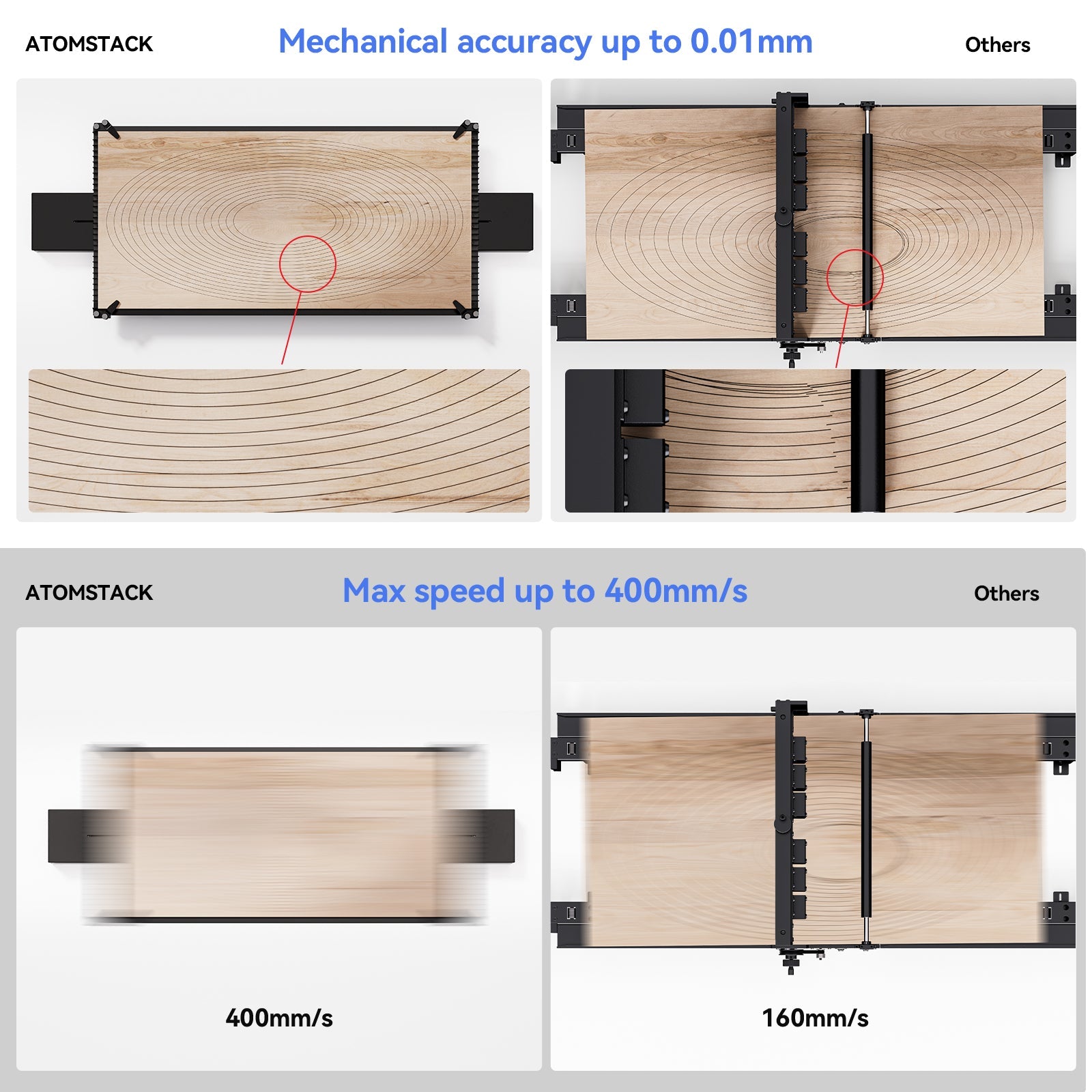 Atomstack R5 Automatic Conveyor Belt Suitable For Atomstack X-Series iKier Machines