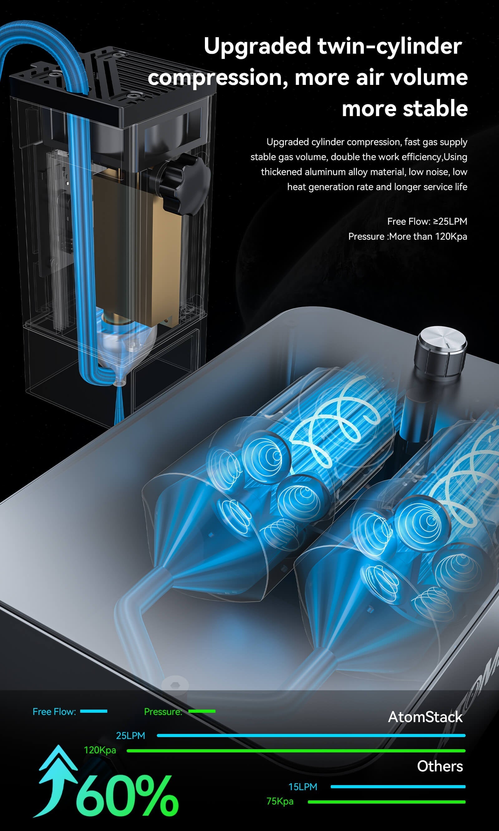 Atomstack X20 Pro 130W Quad-Laser Engraving and Cutting Machine Built-in Air Assist System