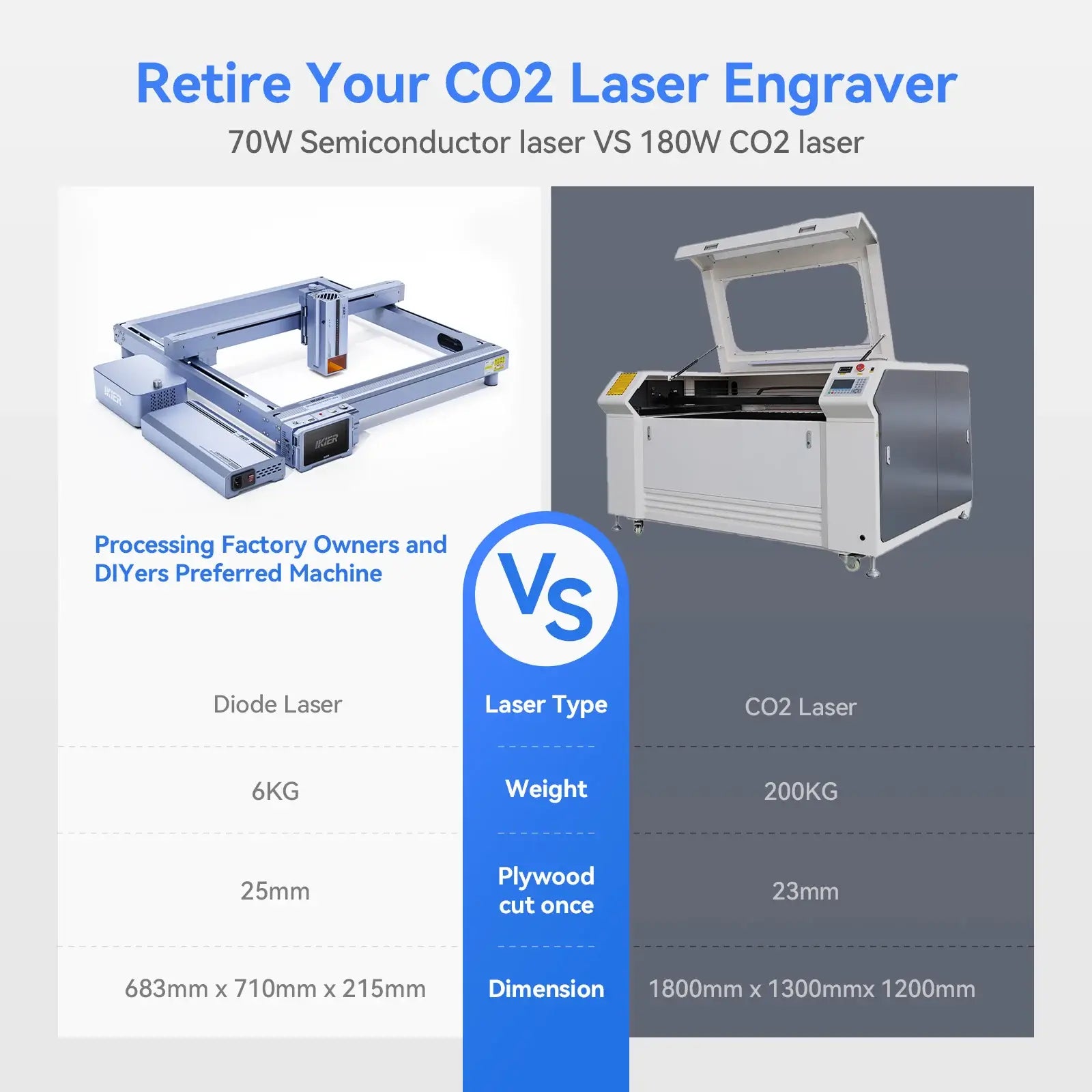 iKier 70W is comparable with CO2 laser cutter in diy and small business