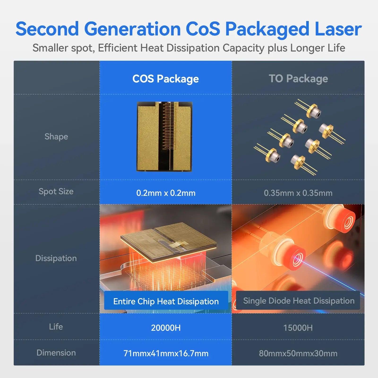 iKier K1's cos-packaged laser module delivering smaller focal spot, improved heat dissipation, and extended lifespan.