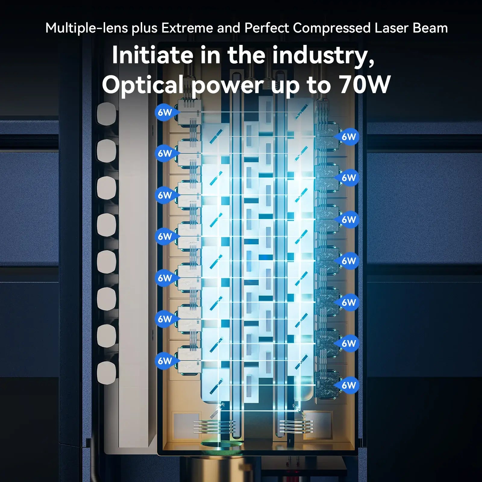iKier's laser beam combining technology: 14×6W diodes compressed to 70W output