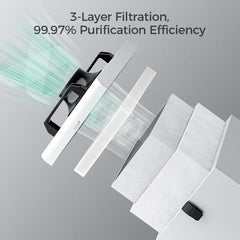 ikier d4 99.97% purfification efficiency